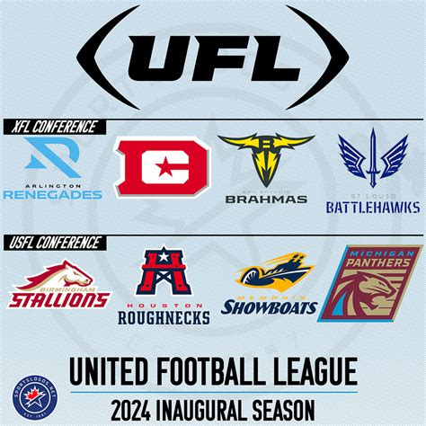 A United Football League (UFL) logója