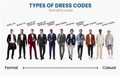 Wimbledoni dress code