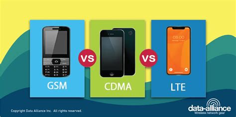 GSM, CDMA és LTE hálózati technológiák