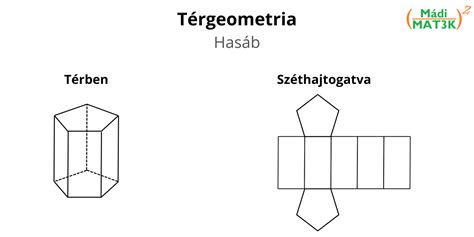 Ötszög és hatszög sablonok geometriai méretezéssel