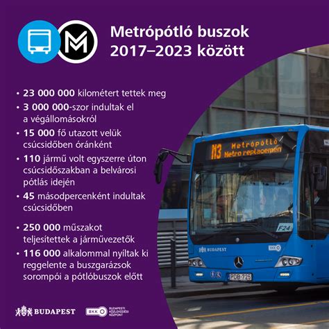 BKK közlekedési infografika a szurkolói zónához