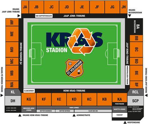 Kras Stadion, Volendam, Hollandia látképe