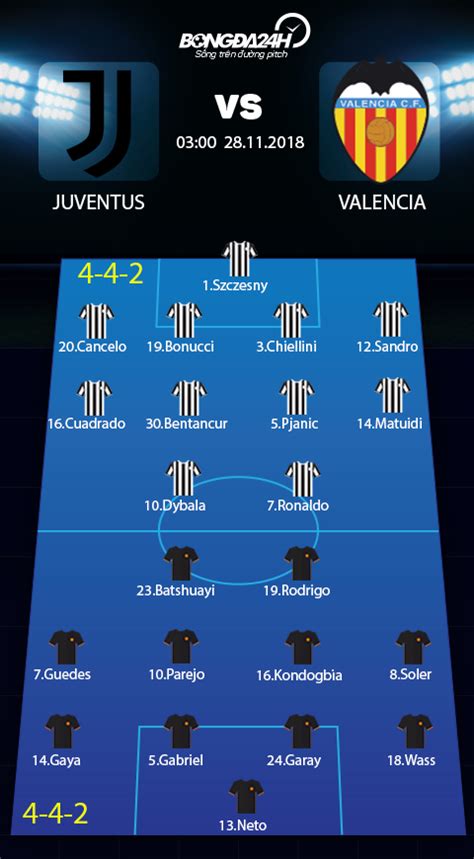 Labdabirtoklás statisztika Juventus vs Valencia