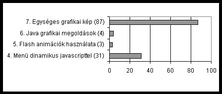 grafikus megjelenítés a Tabello funkcióiról