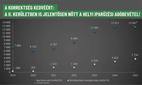 Taktikai felállás grafikonja