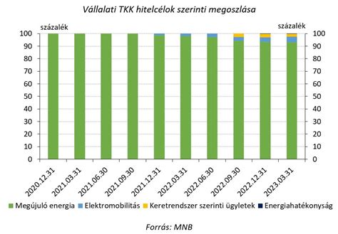 A magyar labdarúgó klubok bevételi forrásainak megoszlása