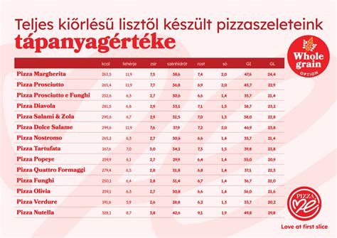 Élő sportesemények és bajnoki táblázatok vizualizációja