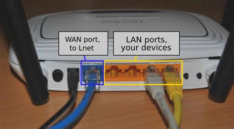 Hálózati router port átirányítás folyamatábra