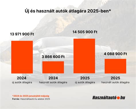 Az ügyészi feladatkörök infografikája