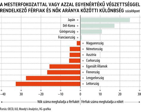 Röplabdaháló magasságok férfiak és nők számára
