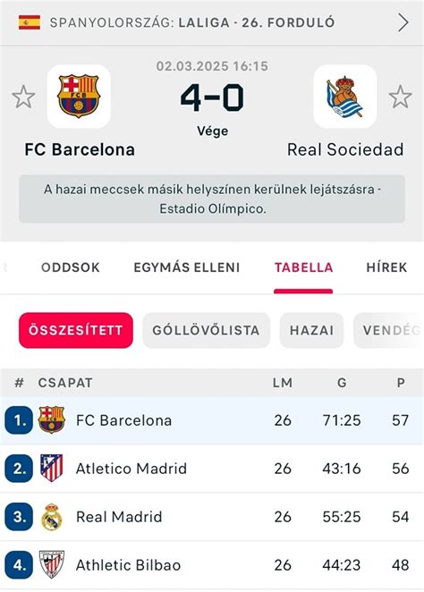 Statisztika a Barcelona és Getafe egymás elleni eredményeiről
