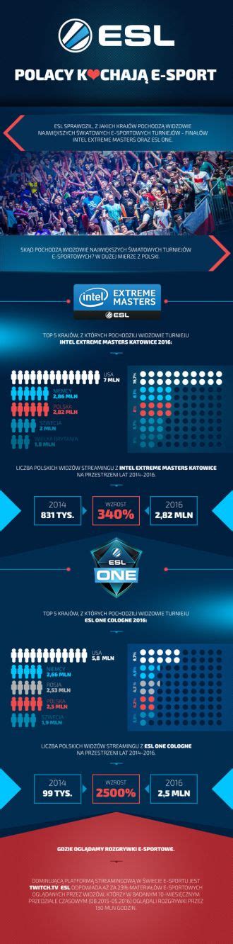Esport bevételi források infografika
