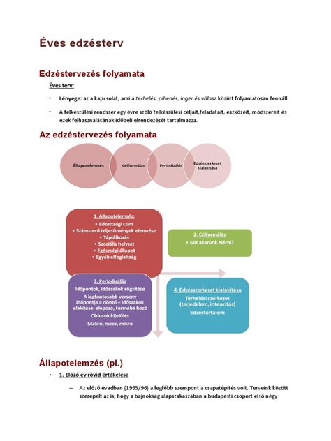A sporttámogatások elszámolási folyamata
