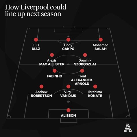 Liverpool FC felkészülési mérkőzések ütemterve