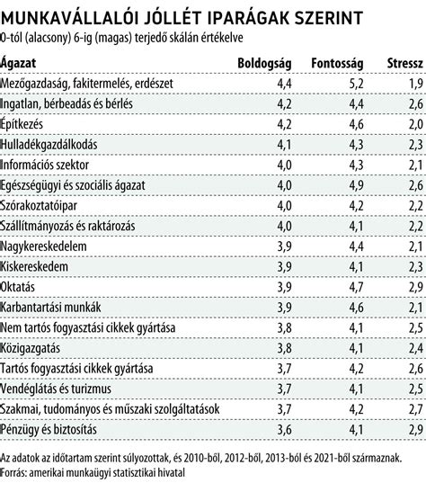Különböző iparágak listája