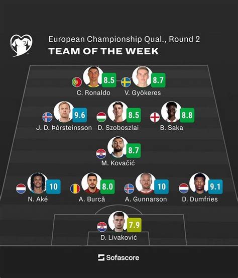 A Sofascore felülete részletes meccs statisztikákkal