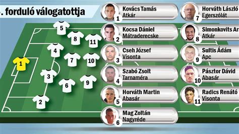 A Visonta és Atkár csapatok emblémái