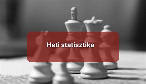 Összesített statisztika az Újpest utánpótlás heti eredményeiről, diagramon ábrázolva