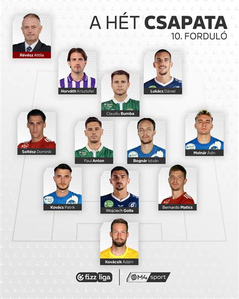 Régi futballcsapatkép a Ferencvárosról