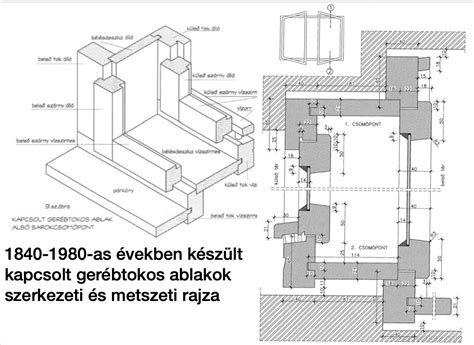 Dupla ablak szerkezeti rajza