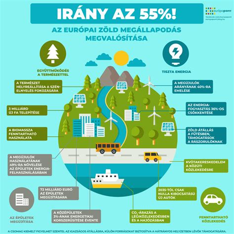 Infografika: A fenntartható transzformáció fő pillérei (technológia, viselkedés, rendszerek)