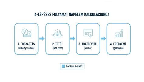 MBR2GPT konverziós folyamat illusztrációja