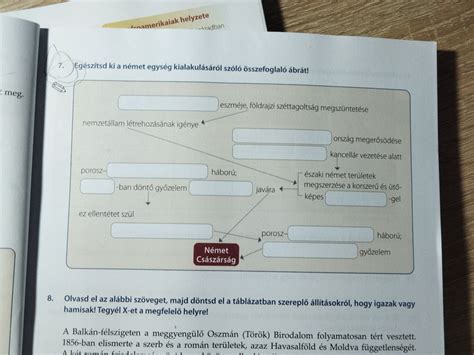 Visszaküldési feltételek összefoglaló diagram