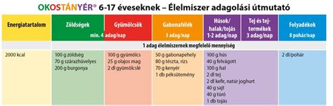 Koffein adagolási útmutató sportolók számára