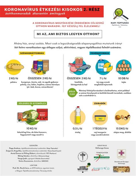 Infografika a hajléktalanság növekedéséről a koronavírus-járvány idején