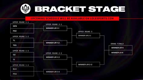 Esport League of Legends tournament bracket