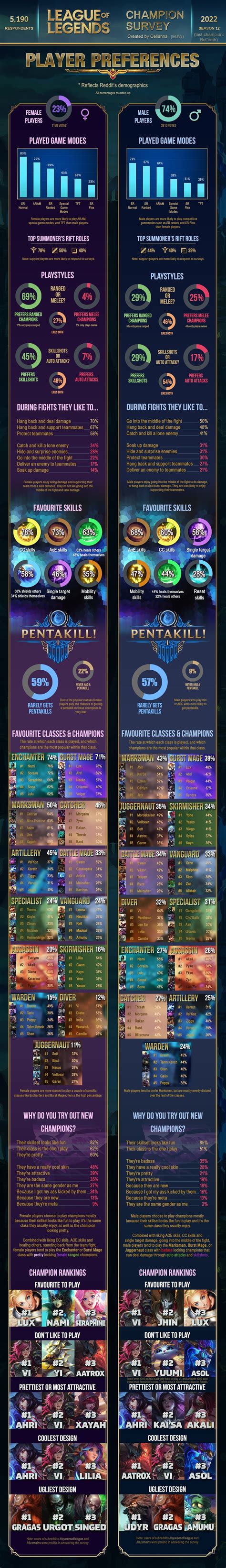 League of Legends matchmaking goals infographic