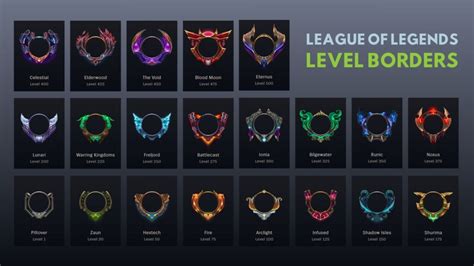 League of Legends player level progression example