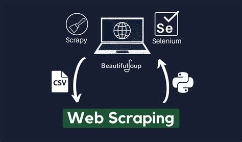 A web scraping folyamatának vizualizációja