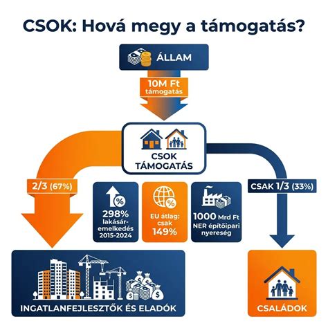 TAO támogatás infografika