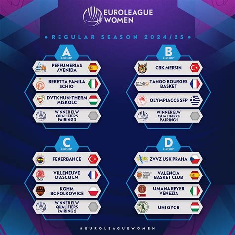 Euroliga ezüstérem ünneplése