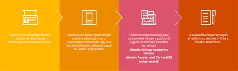 Tehetséggondozás és kiválasztási folyamat a labdarúgásban