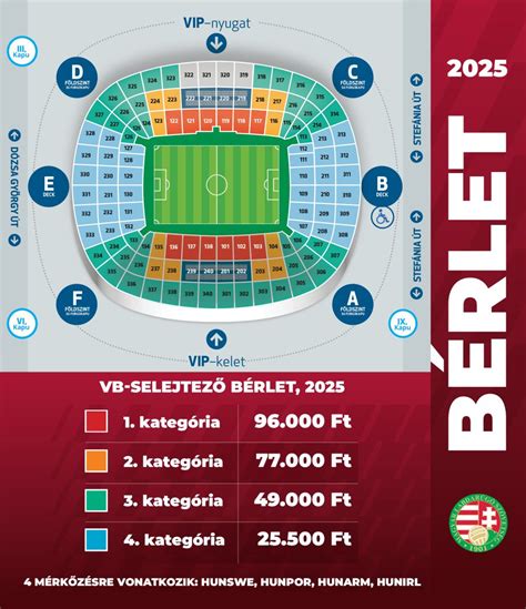 A selejtező csoport állását mutató tabella