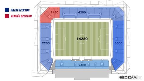 Sóstói Stadion látképe és szurkolói zónák