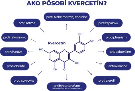 Kvercetin diffúziós görbéi