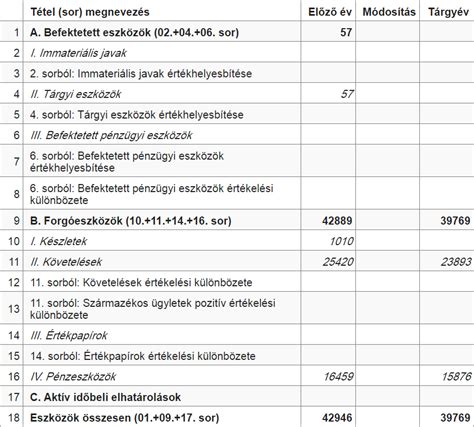 Pénzügyi mérleg és a klub bevételi forrásainak csökkenése