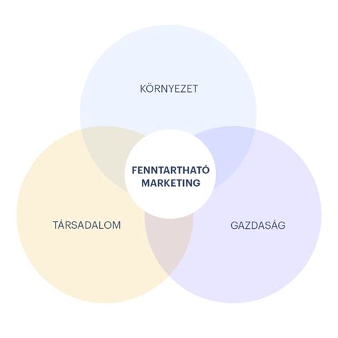 Venn-diagram a labdarúgásbeli szabálytalanságok és kötelezettségszegések kapcsolatáról példákkal