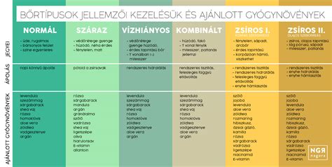 Különböző bőrtípusok és színek a Chelsea csizmákhoz