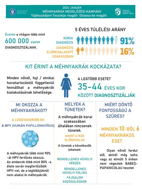 Himlőoltás kampány tájékoztató