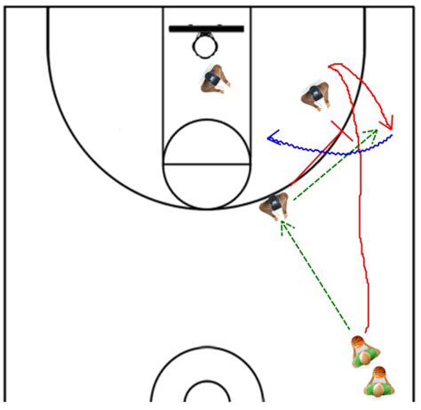 Pick and roll taktika a kosárlabdában