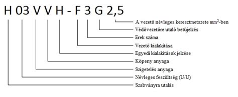 Harmonizált kábel jelölések magyarázata