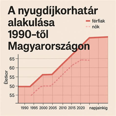 A PC-s játékipar bevételének alakulása (dobozos, digitális, F2P)