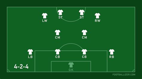 1-4-3-3 játékrendszer felállása a labdarúgópályán