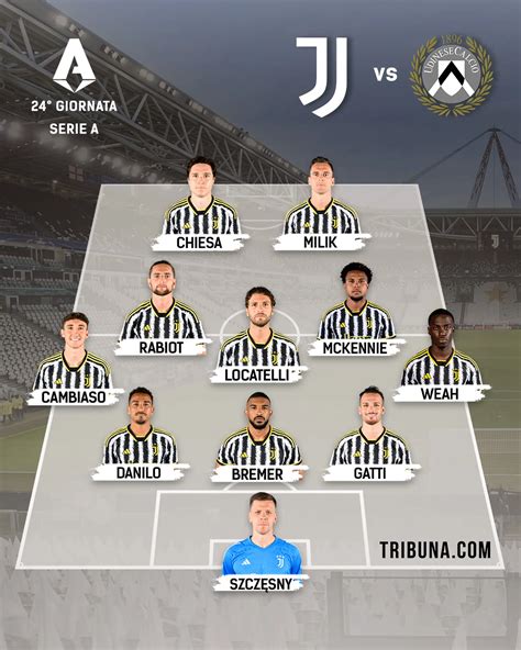 Juventus 3-5-2 és Napoli 4-2-3-1 formációk
