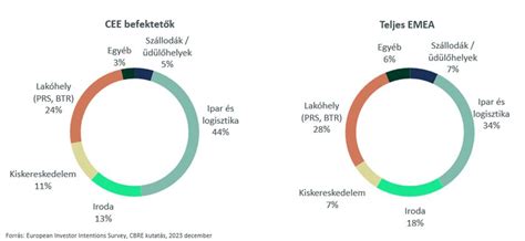 Ingatlanpiac trendjei 2024