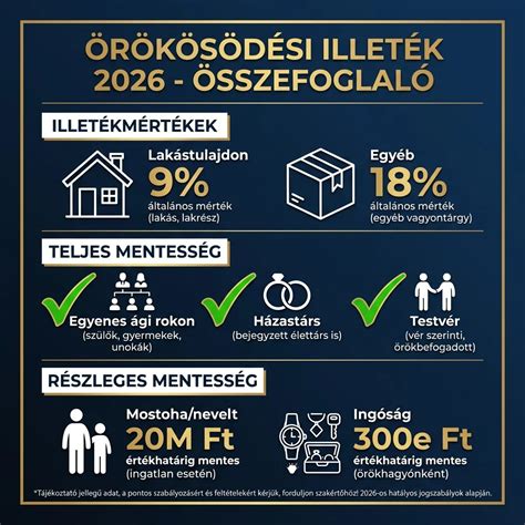 A 2024-es év kapus teljesítményeit összefoglaló infografika